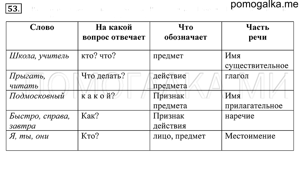 Упражнение 53 — решение 1