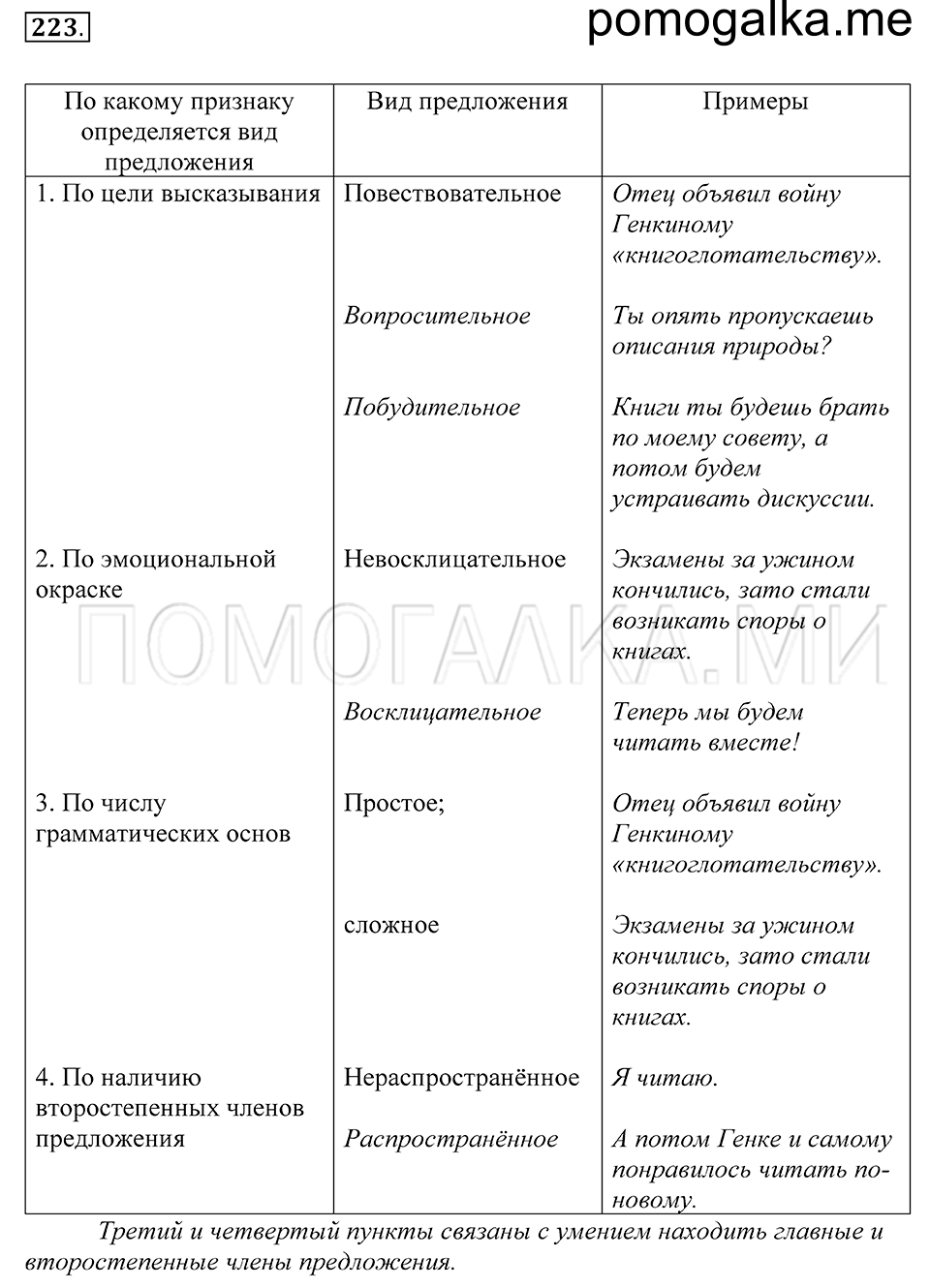 Упражнение 223 — решение 1