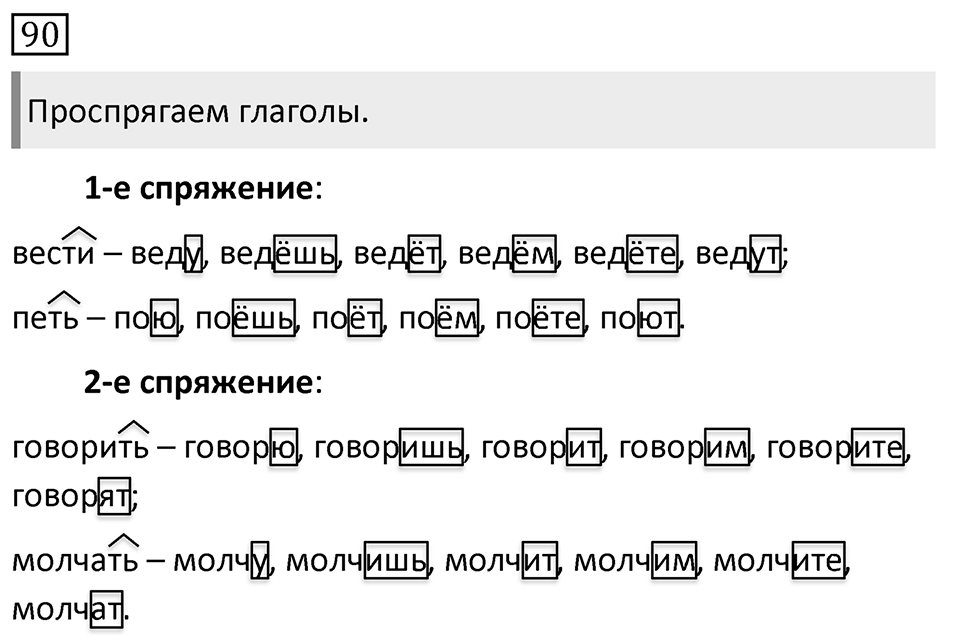 Упражнение 90, ГДЗ по русскому за 5 класс к учебнику Ладыженской, Баранова — решение 1