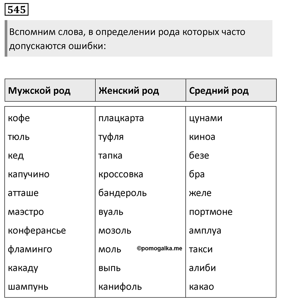 Упражнение 545, ГДЗ по русскому за 5 класс к учебнику Ладыженской, Баранова — решение 1