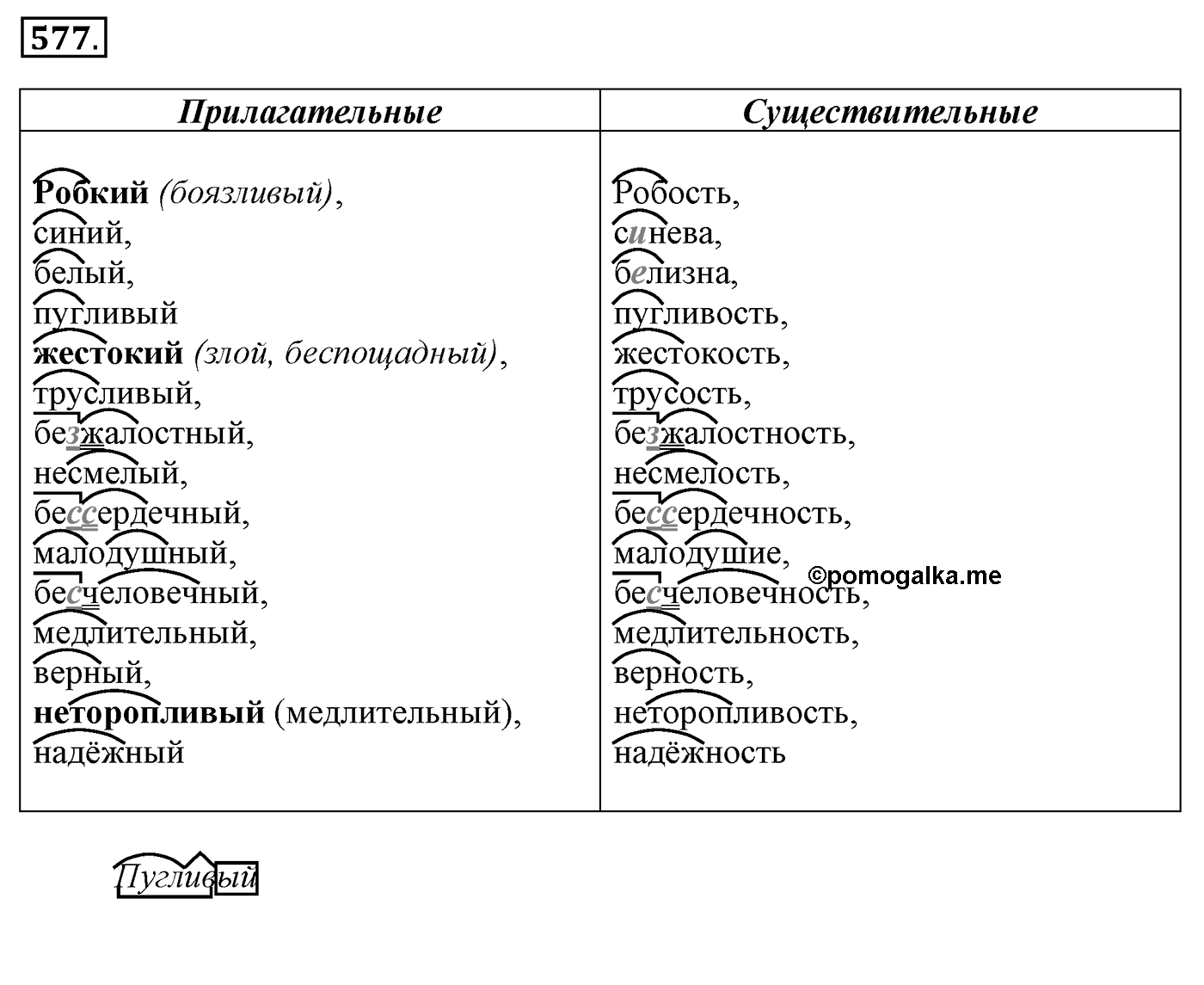Упражнение 577, ГДЗ по русскому за 5 класс к учебнику Ладыженской, Баранова — решение 2