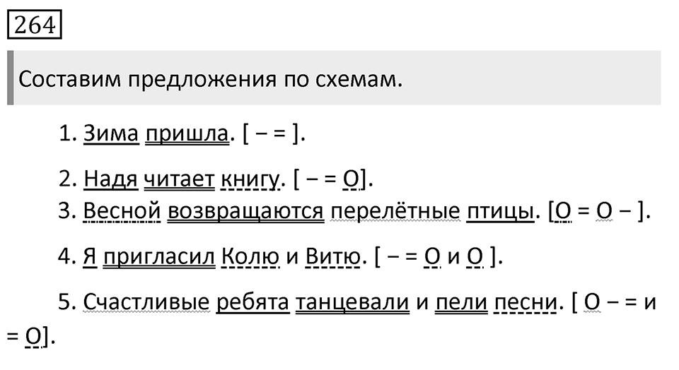 Упражнение 264, ГДЗ по русскому за 5 класс к учебнику Ладыженской, Баранова — решение 1