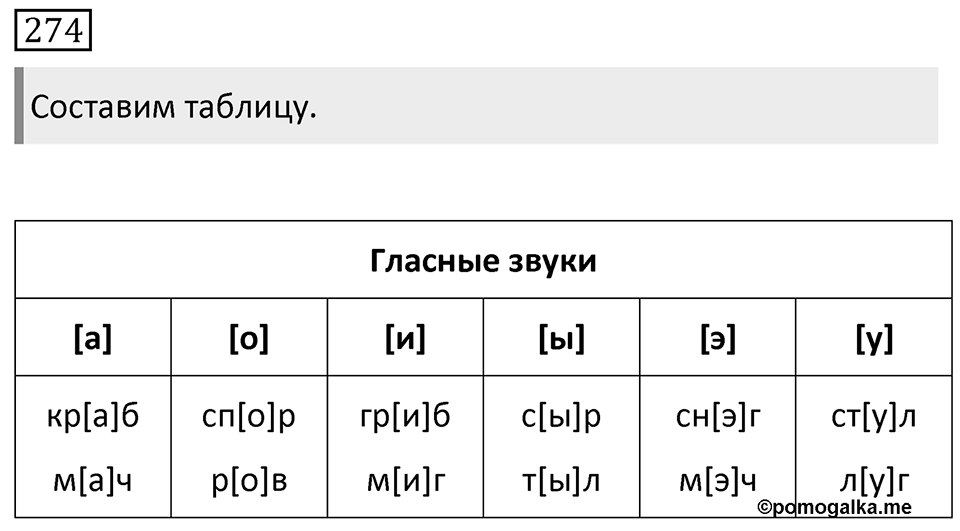 Упражнение 274, ГДЗ по русскому за 5 класс к учебнику Ладыженской, Баранова — решение 1
