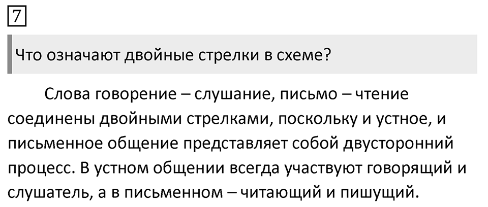 Упражнение 7, ГДЗ по русскому за 5 класс к учебнику Ладыженской, Баранова — решение 1