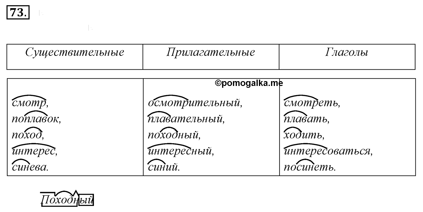 Упражнение 73, ГДЗ по русскому за 5 класс к учебнику Ладыженской, Баранова — решение 2