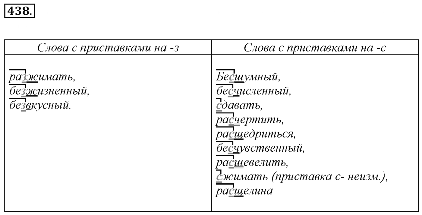 Упражнение 438, ГДЗ по русскому за 5 класс к учебнику Ладыженской, Баранова — решение 2