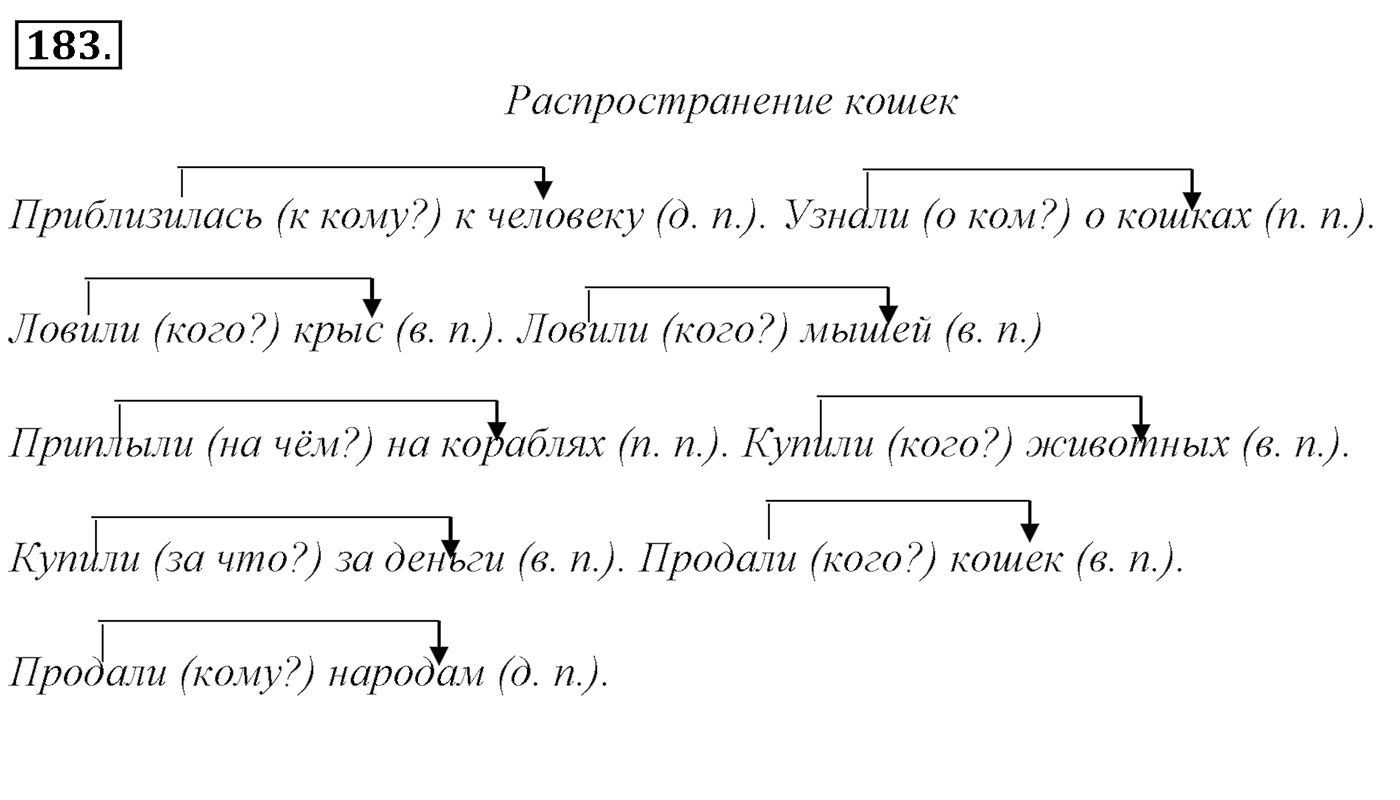 Упражнение 183, ГДЗ по русскому за 5 класс к учебнику Ладыженской, Баранова — решение 2