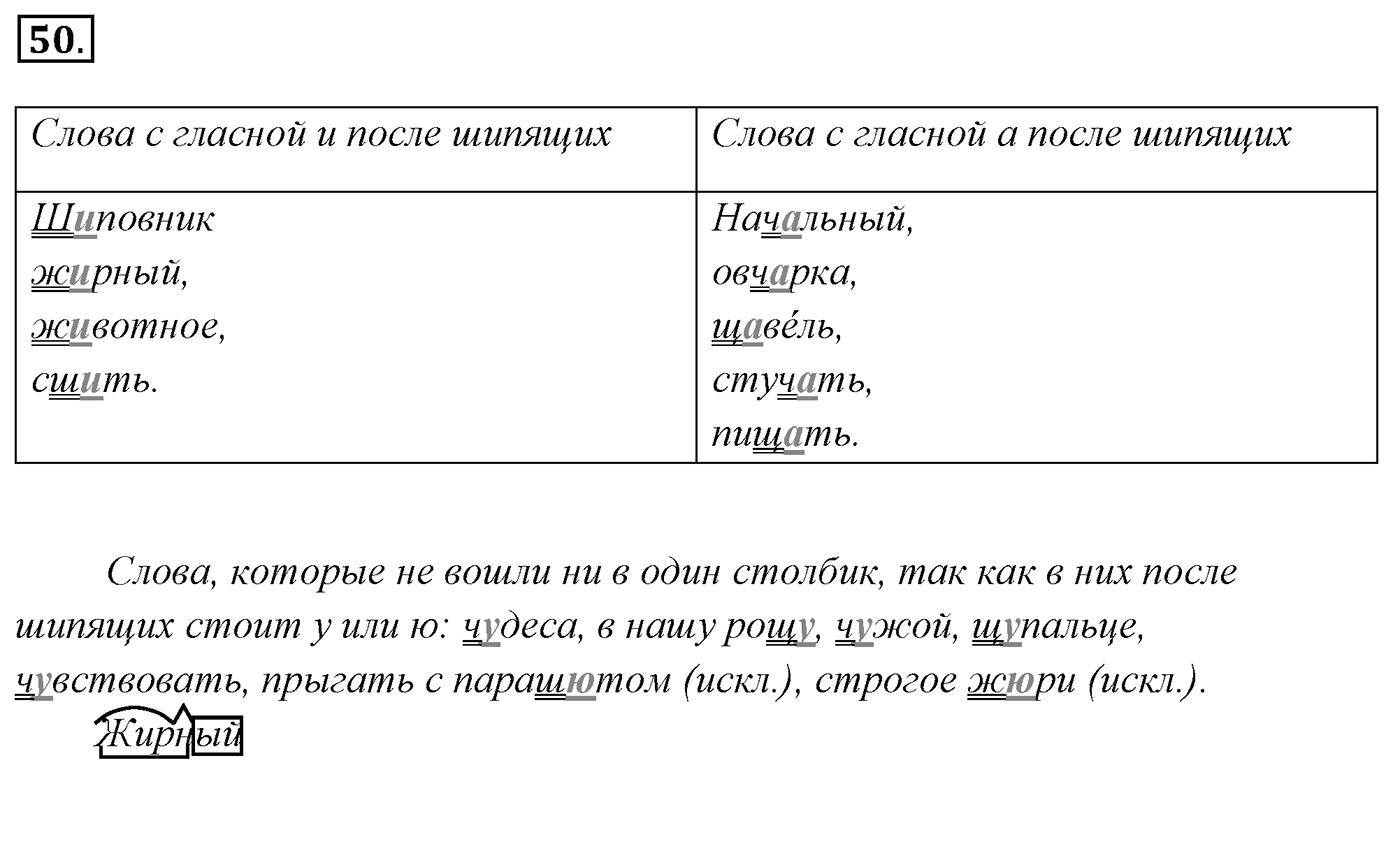 Упражнение 50, ГДЗ по русскому за 5 класс к учебнику Ладыженской, Баранова — решение 2