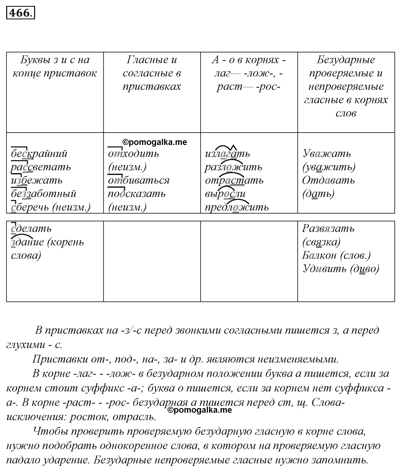 Упражнение 466, ГДЗ по русскому за 5 класс к учебнику Ладыженской, Баранова — решение 2