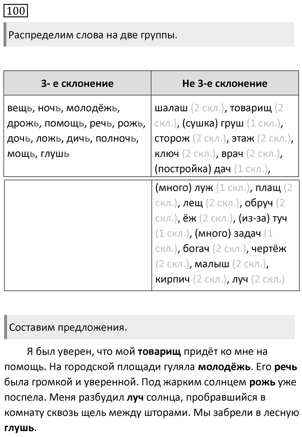Упражнение 100, ГДЗ по русскому за 5 класс к учебнику Ладыженской, Баранова — решение 1