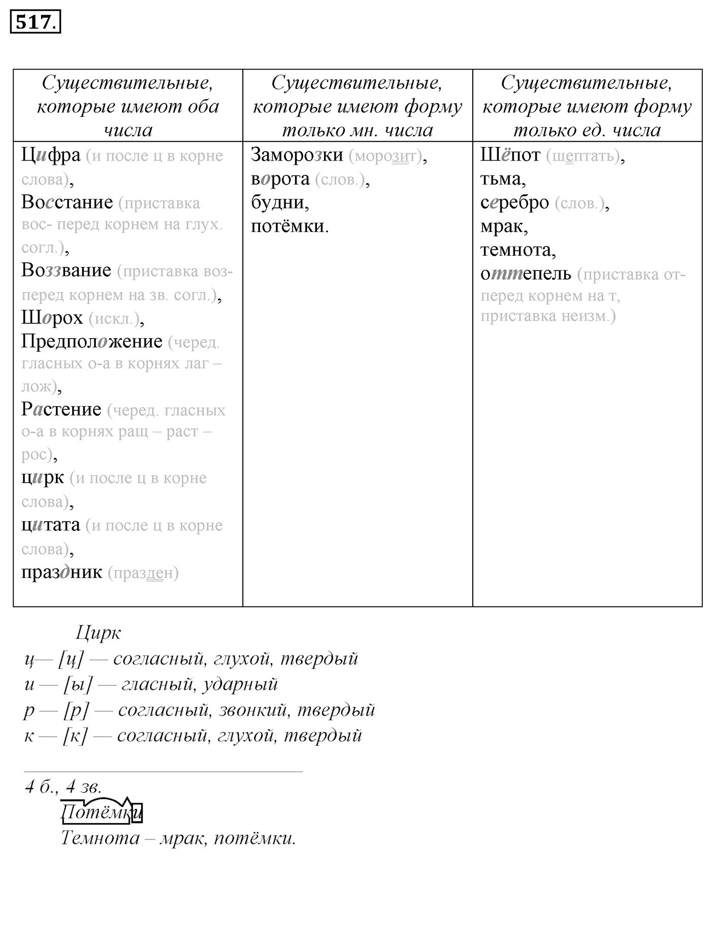 Упражнение 517, ГДЗ по русскому за 5 класс к учебнику Ладыженской, Баранова — решение 2