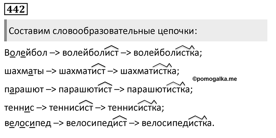 Упражнение 442, ГДЗ по русскому за 5 класс к учебнику Ладыженской, Баранова — решение 1