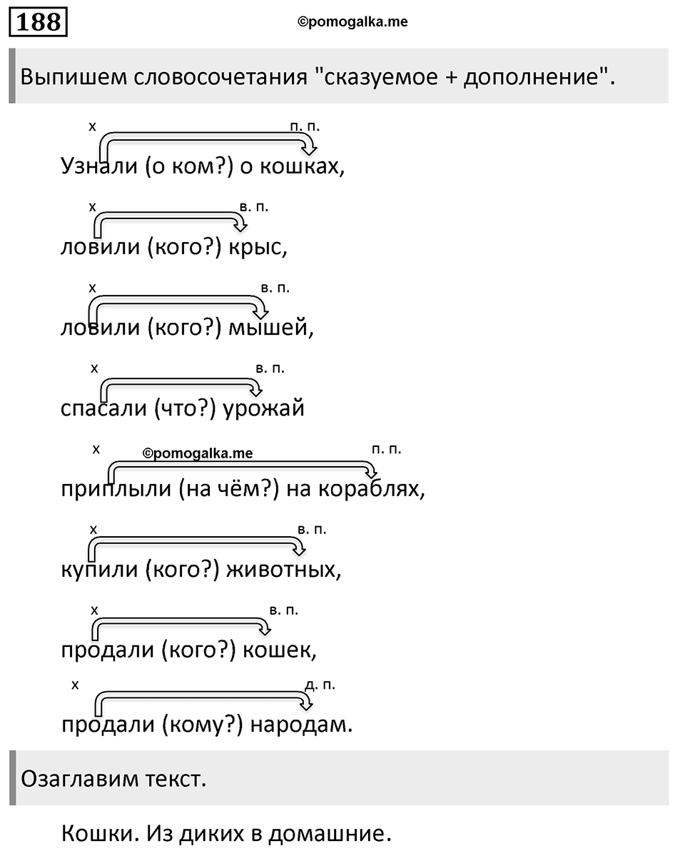 Упражнение 188, ГДЗ по русскому за 5 класс к учебнику Ладыженской, Баранова — решение 1