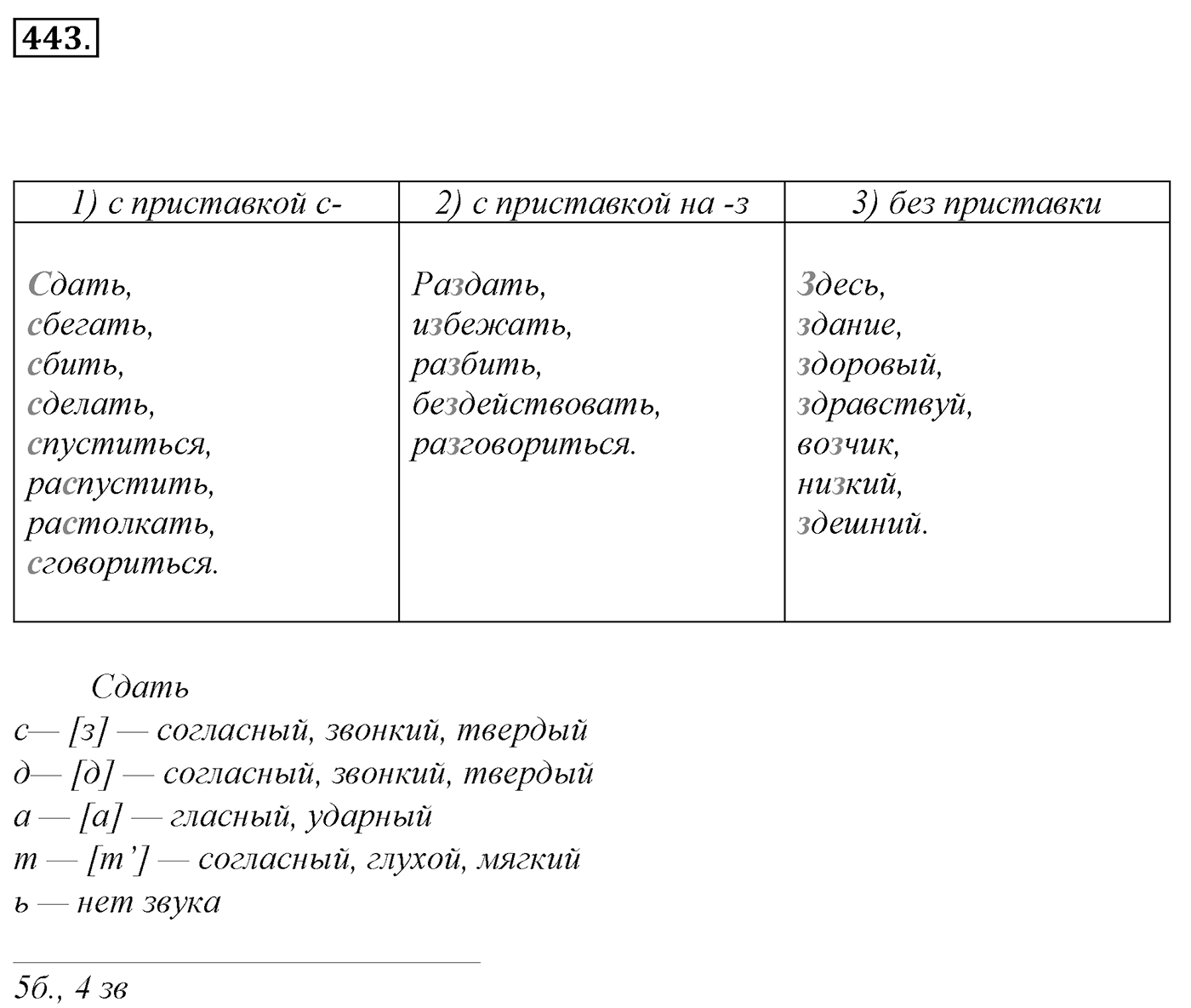 Упражнение 443, ГДЗ по русскому за 5 класс к учебнику Ладыженской, Баранова — решение 2