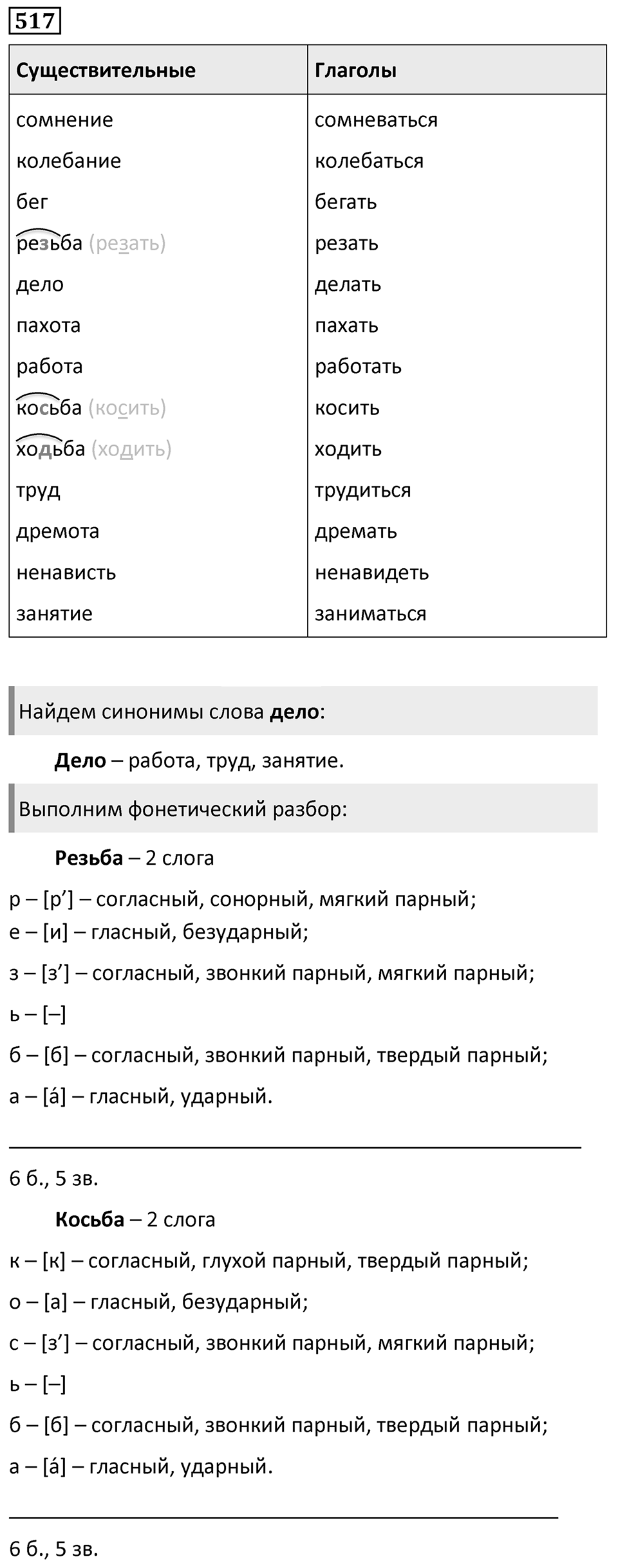 Упражнение 517, ГДЗ по русскому за 5 класс к учебнику Ладыженской, Баранова — решение 1