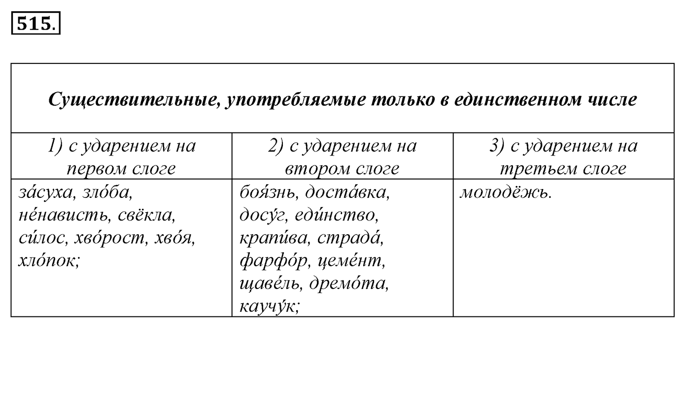 Упражнение 515, ГДЗ по русскому за 5 класс к учебнику Ладыженской, Баранова — решение 2