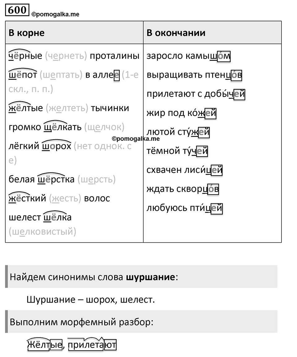 Упражнение 600, ГДЗ по русскому за 5 класс к учебнику Ладыженской, Баранова — решение 1