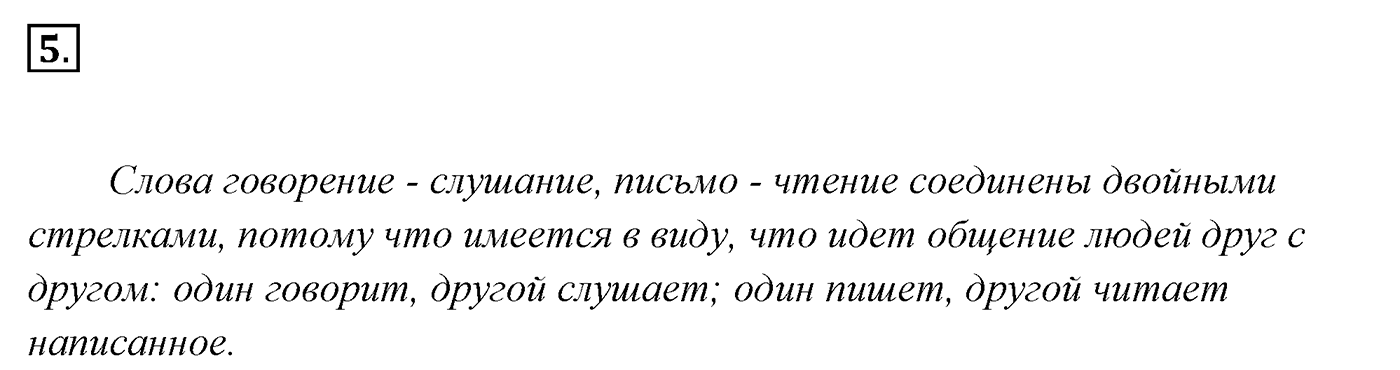 Упражнение 5, ГДЗ по русскому за 5 класс к учебнику Ладыженской, Баранова — решение 2
