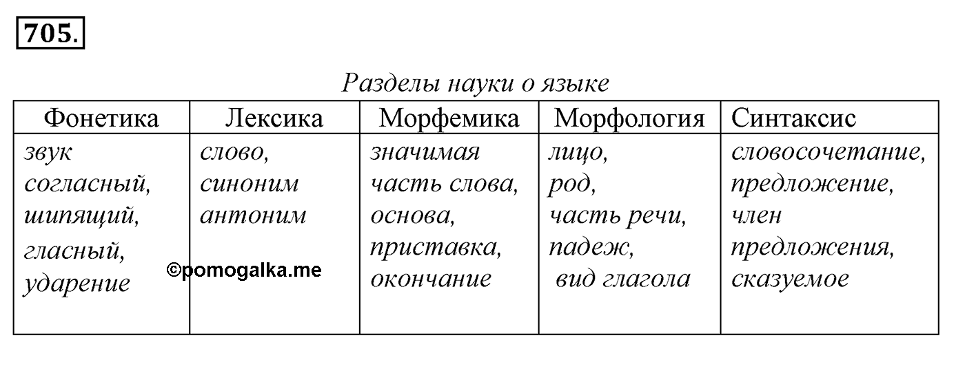 Упражнение 705, ГДЗ по русскому за 5 класс к учебнику Ладыженской, Баранова — решение 2