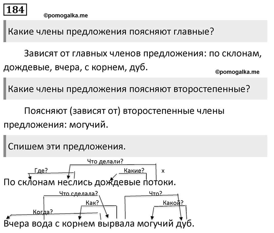 Упражнение 184, ГДЗ по русскому за 5 класс к учебнику Ладыженской, Баранова — решение 1