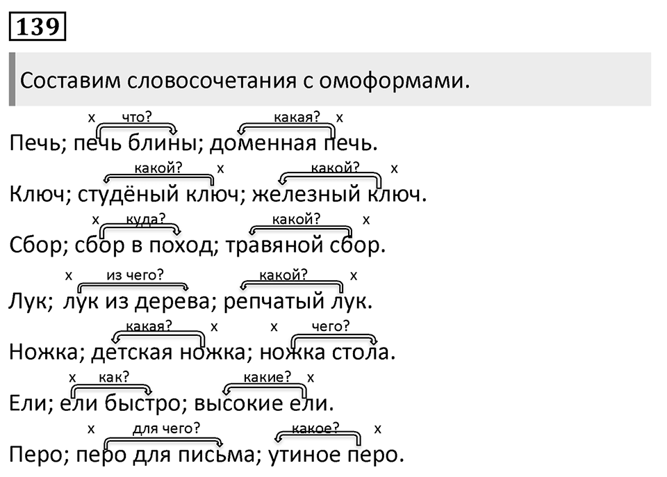 Упражнение 139, ГДЗ по русскому за 5 класс к учебнику Ладыженской, Баранова — решение 1