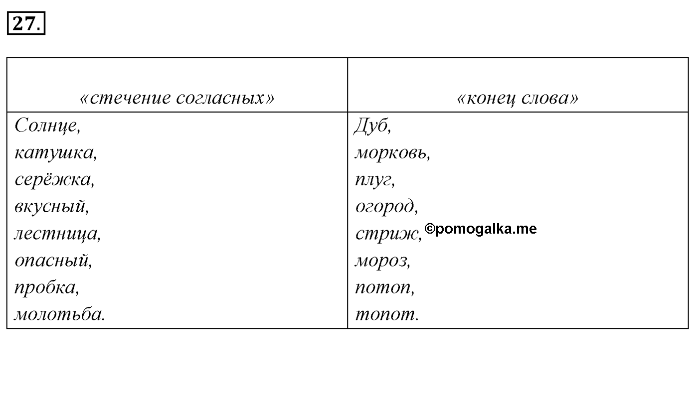 Упражнение 27, ГДЗ по русскому за 5 класс к учебнику Ладыженской, Баранова — решение 2