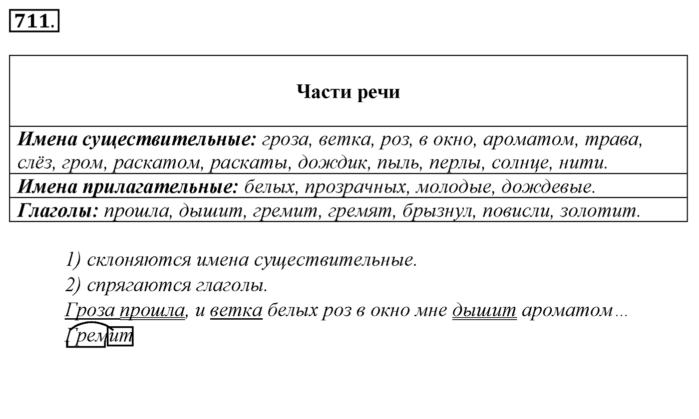 Упражнение 711, ГДЗ по русскому за 5 класс к учебнику Ладыженской, Баранова — решение 2