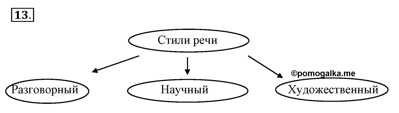 Упражнение 13, ГДЗ по русскому за 5 класс к учебнику Ладыженской, Баранова — решение 3