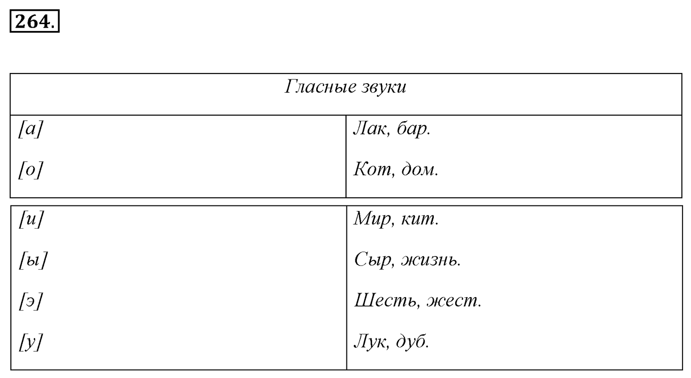 Упражнение 264, ГДЗ по русскому за 5 класс к учебнику Ладыженской, Баранова — решение 2