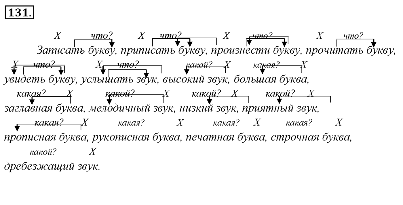 Упражнение 131, ГДЗ по русскому за 5 класс к учебнику Ладыженской, Баранова — решение 2