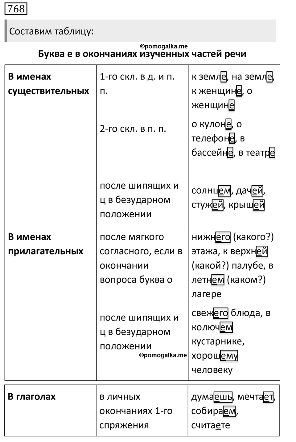 Упражнение 768, ГДЗ по русскому за 5 класс к учебнику Ладыженской, Баранова — решение 1
