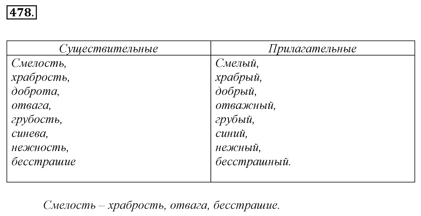 Упражнение 478, ГДЗ по русскому за 5 класс к учебнику Ладыженской, Баранова — решение 2
