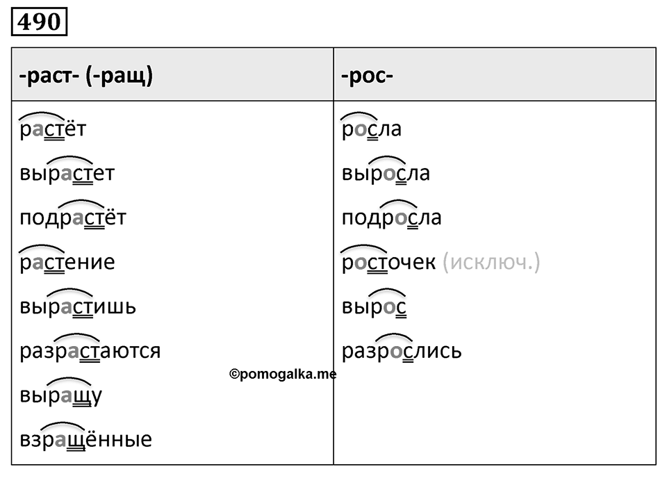 Упражнение 490, ГДЗ по русскому за 5 класс к учебнику Ладыженской, Баранова — решение 1