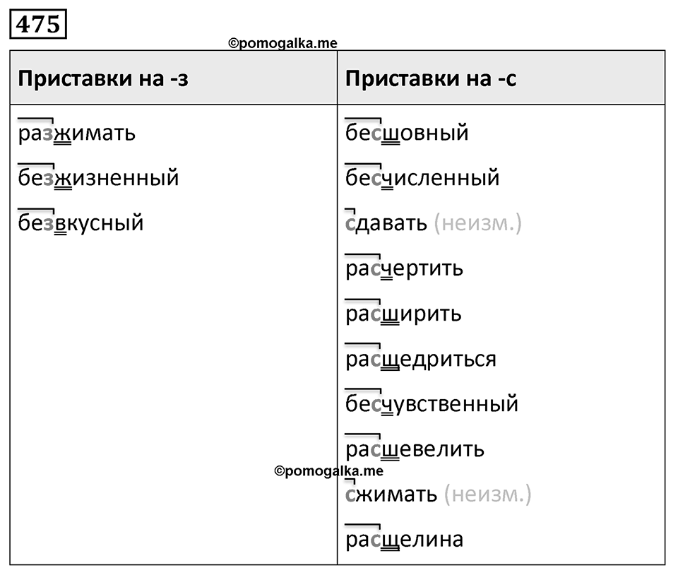 Упражнение 475, ГДЗ по русскому за 5 класс к учебнику Ладыженской, Баранова — решение 1