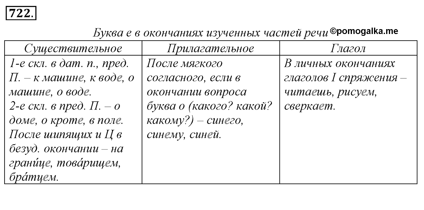 Упражнение 722, ГДЗ по русскому за 5 класс к учебнику Ладыженской, Баранова — решение 2