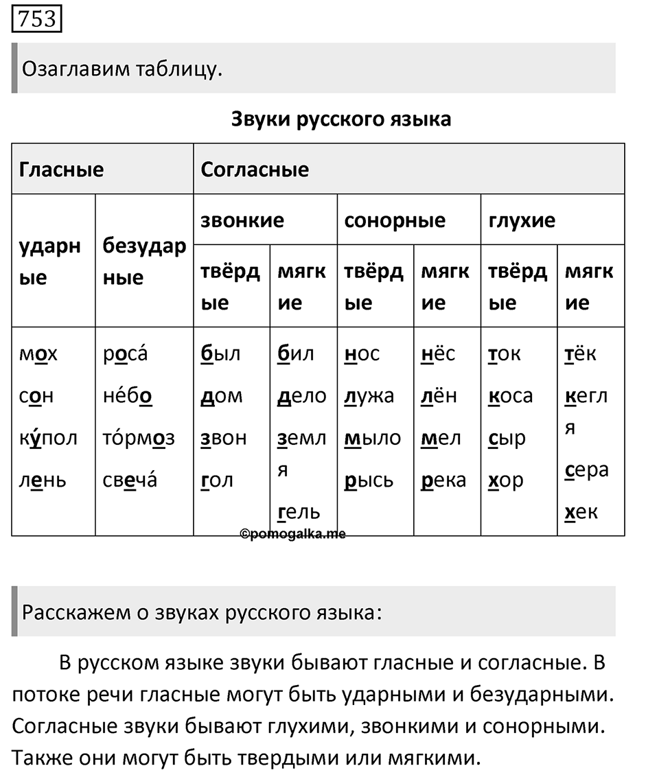 Упражнение 753, ГДЗ по русскому за 5 класс к учебнику Ладыженской, Баранова — решение 1