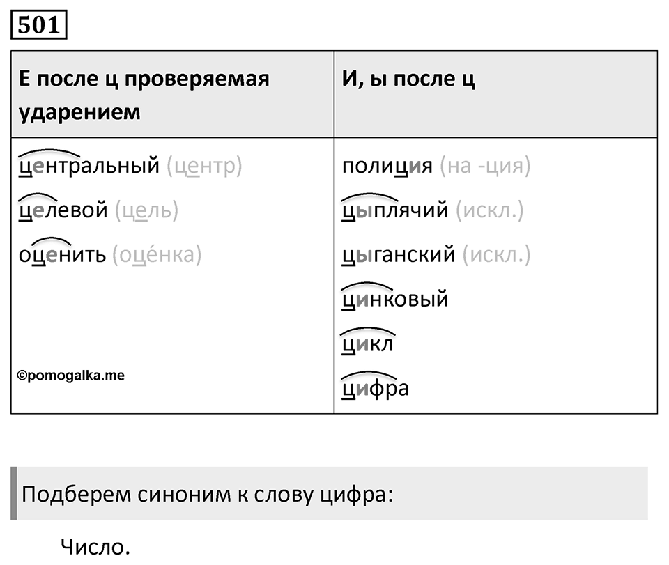 Упражнение 501, ГДЗ по русскому за 5 класс к учебнику Ладыженской, Баранова — решение 1