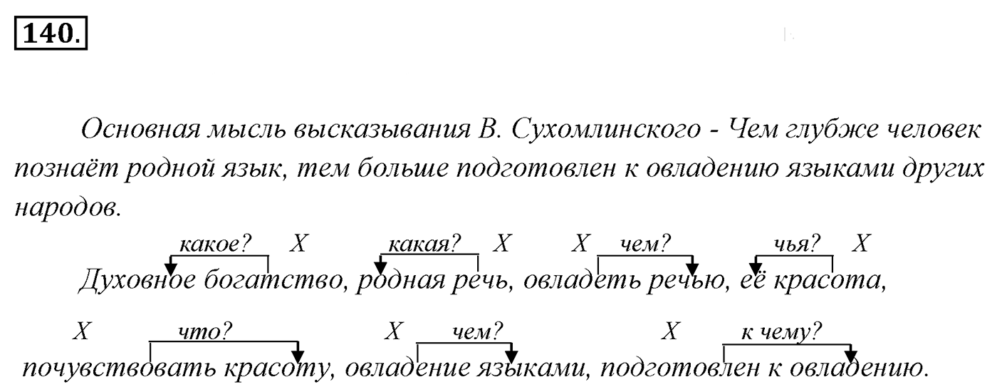 Упражнение 140, ГДЗ по русскому за 5 класс к учебнику Ладыженской, Баранова — решение 2