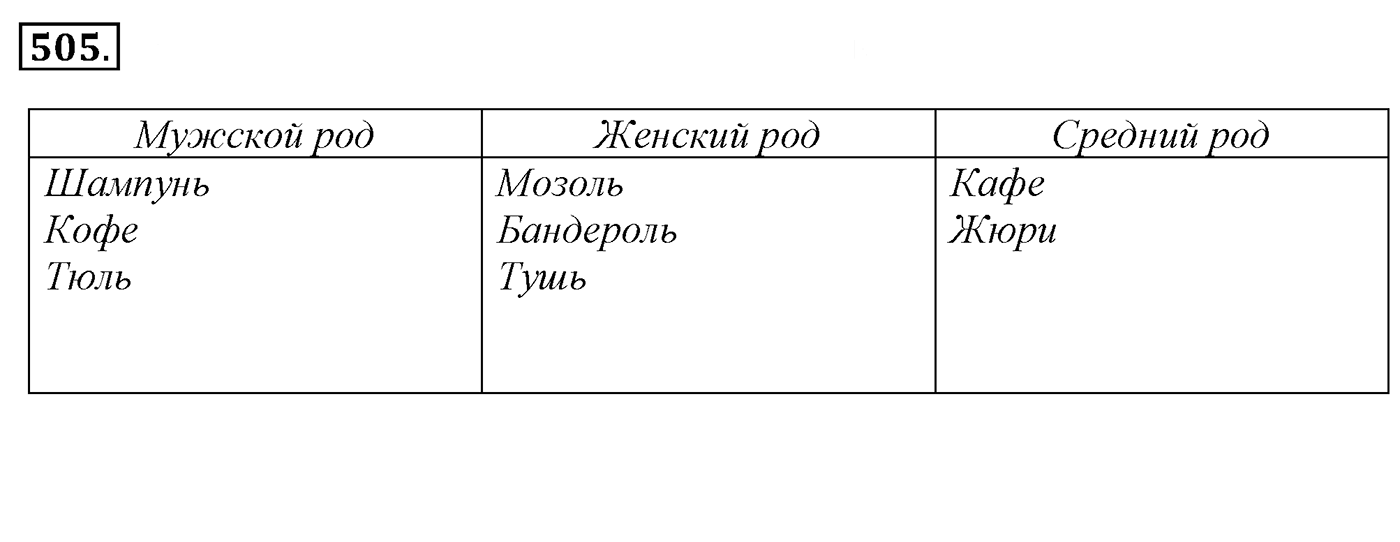 Упражнение 505, ГДЗ по русскому за 5 класс к учебнику Ладыженской, Баранова — решение 2