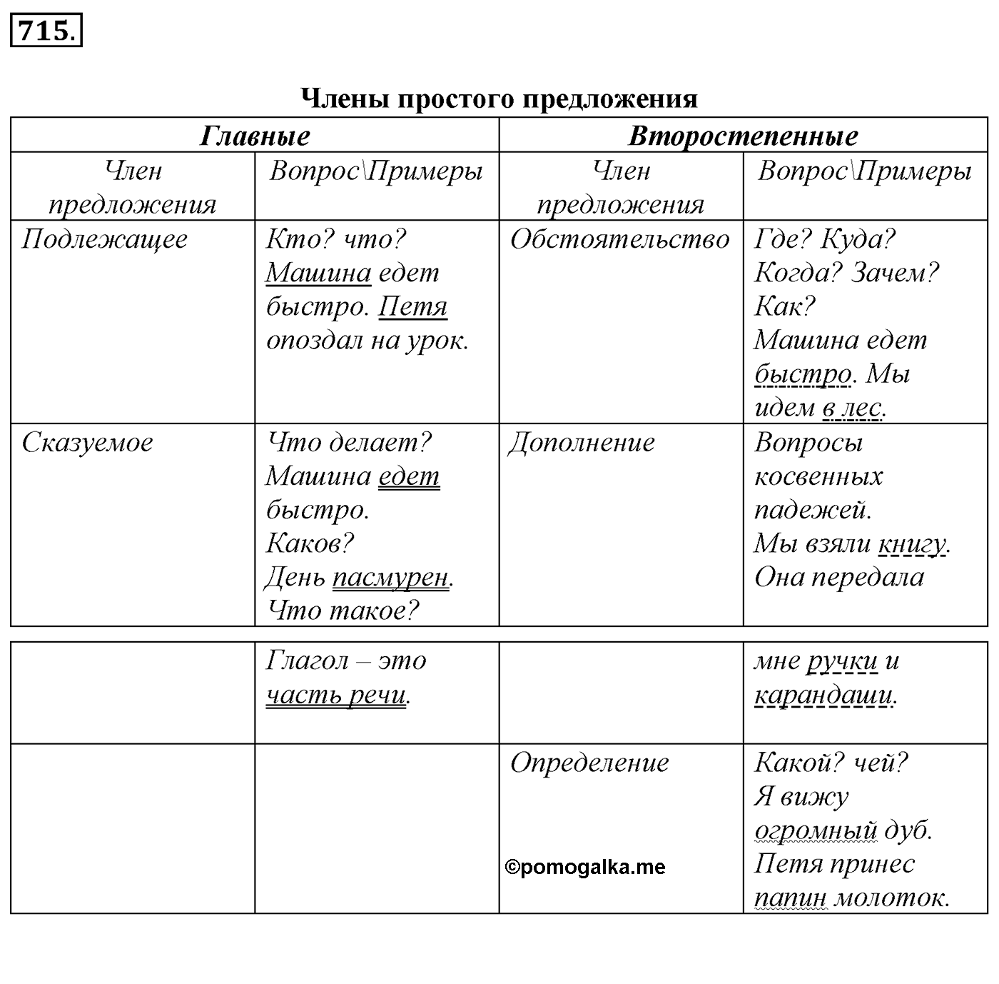 Упражнение 715, ГДЗ по русскому за 5 класс к учебнику Ладыженской, Баранова — решение 2