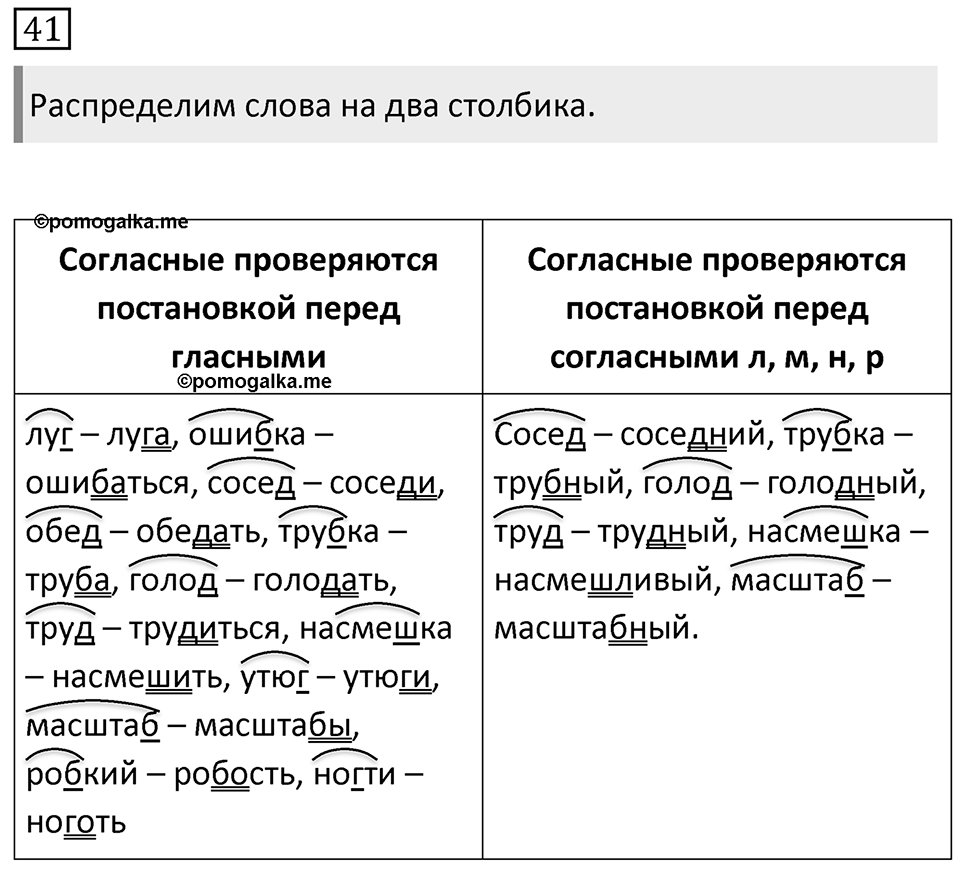 Упражнение 41, ГДЗ по русскому за 5 класс к учебнику Ладыженской, Баранова — решение 1