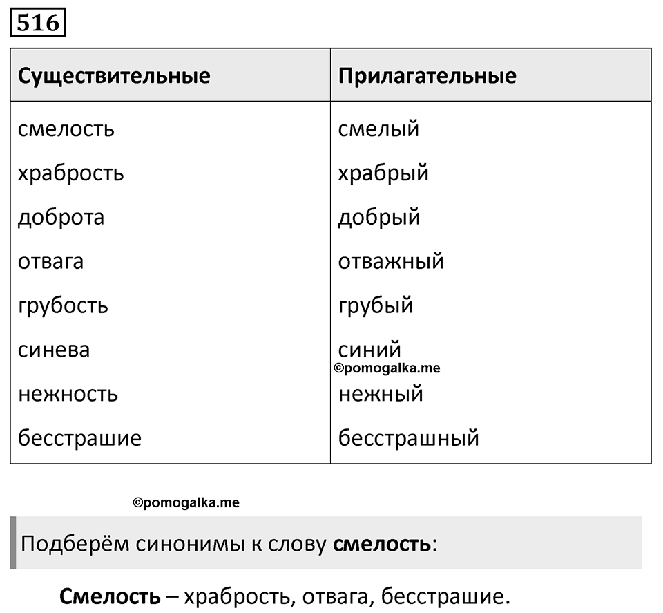 Упражнение 516, ГДЗ по русскому за 5 класс к учебнику Ладыженской, Баранова — решение 1