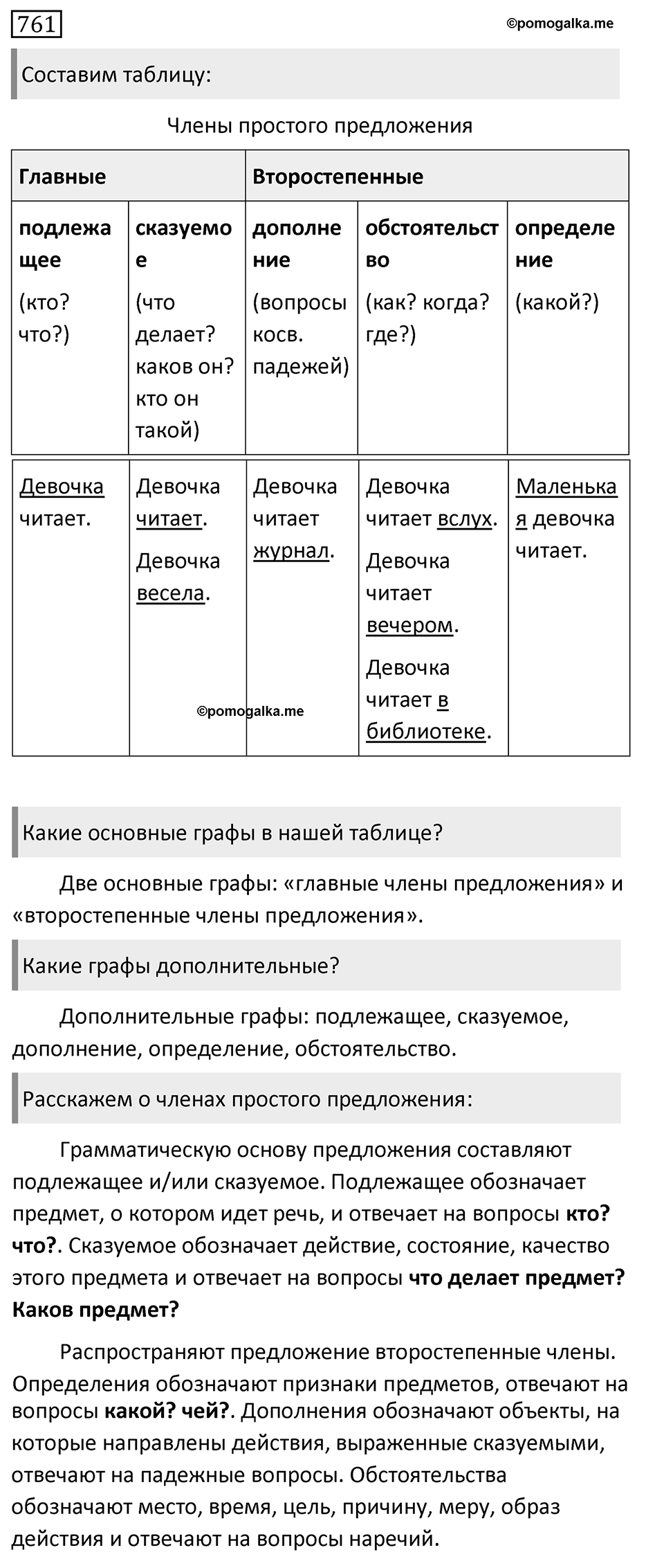 Упражнение 761, ГДЗ по русскому за 5 класс к учебнику Ладыженской, Баранова — решение 1