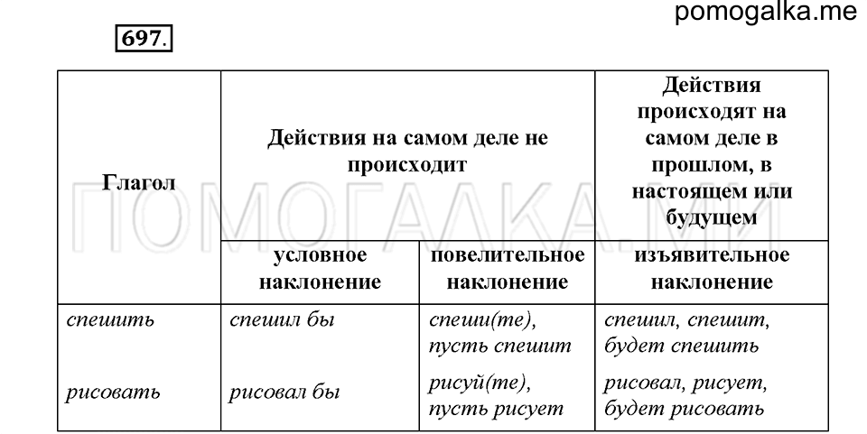 Часть 2. Упражнение 697 — решение 1