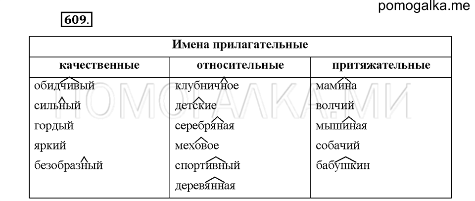 Часть 2. Упражнение 609 — решение 1