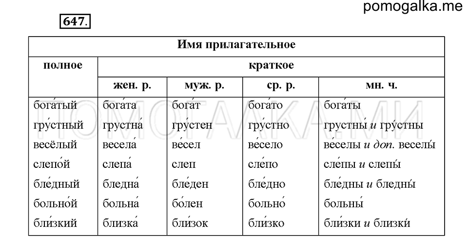 Часть 2. Упражнение 647 — решение 1