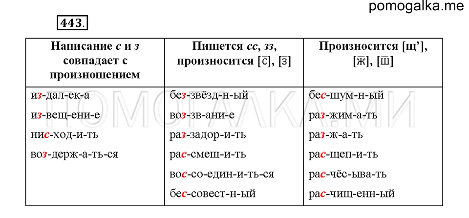 Часть 2. Упражнение 443 — решение 1