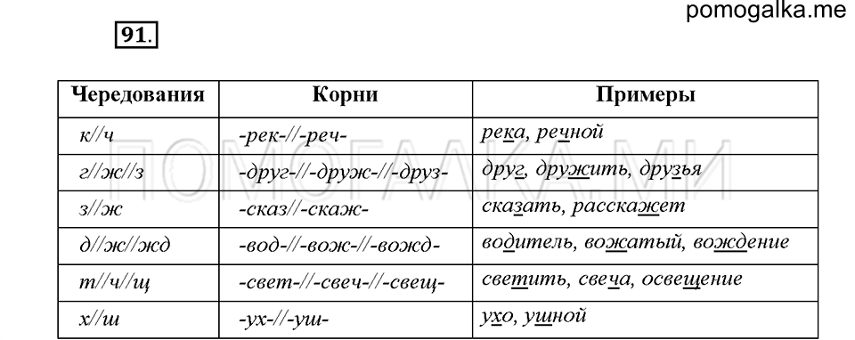 Часть 1. Упражнение 91 — решение 1