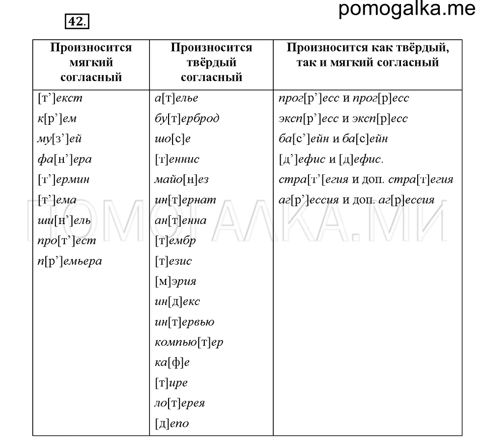 Часть 1. Упражнение 42 — решение 1