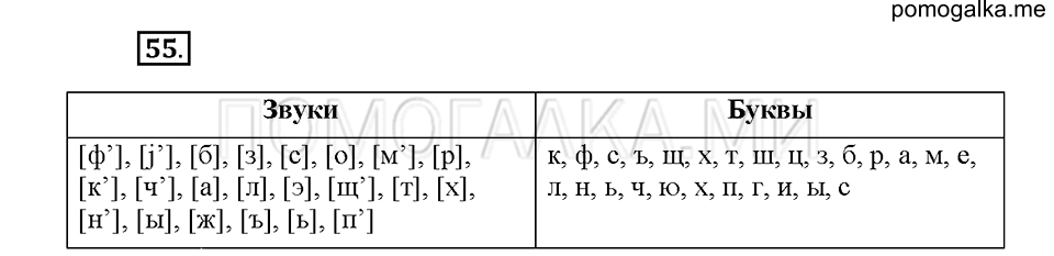Часть 1. Упражнение 55 — решение 1